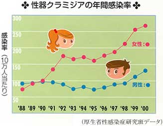 原因と感染経路