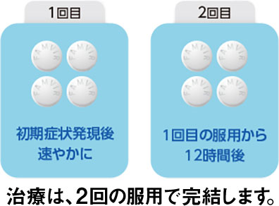 最新のPIT療法